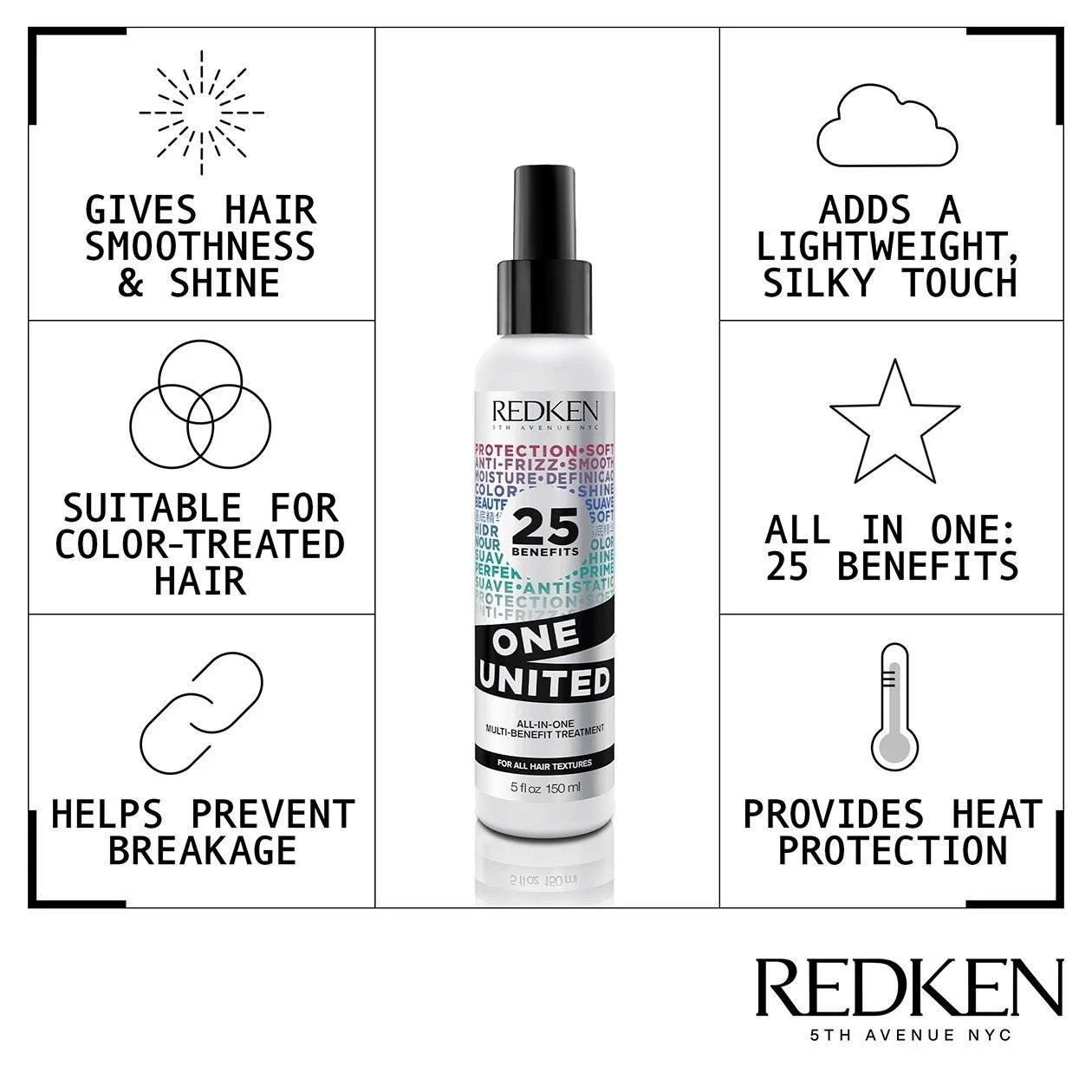 redken-2020-one-united-product-benefit-infographic-template