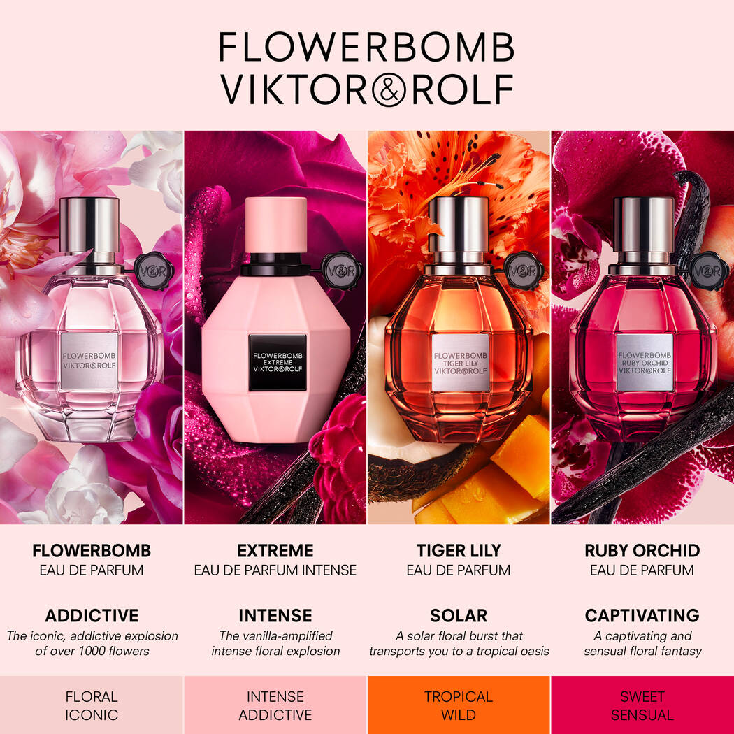 VIKTOR&ROLF_INTENSITY-CHART-ATF