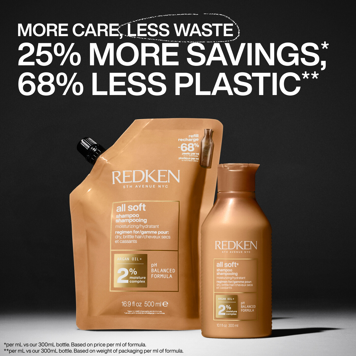 Redken-2025-NA-Refill-All-Soft-Shampoo-Ecom-ATF-Sustainability-2000×2000