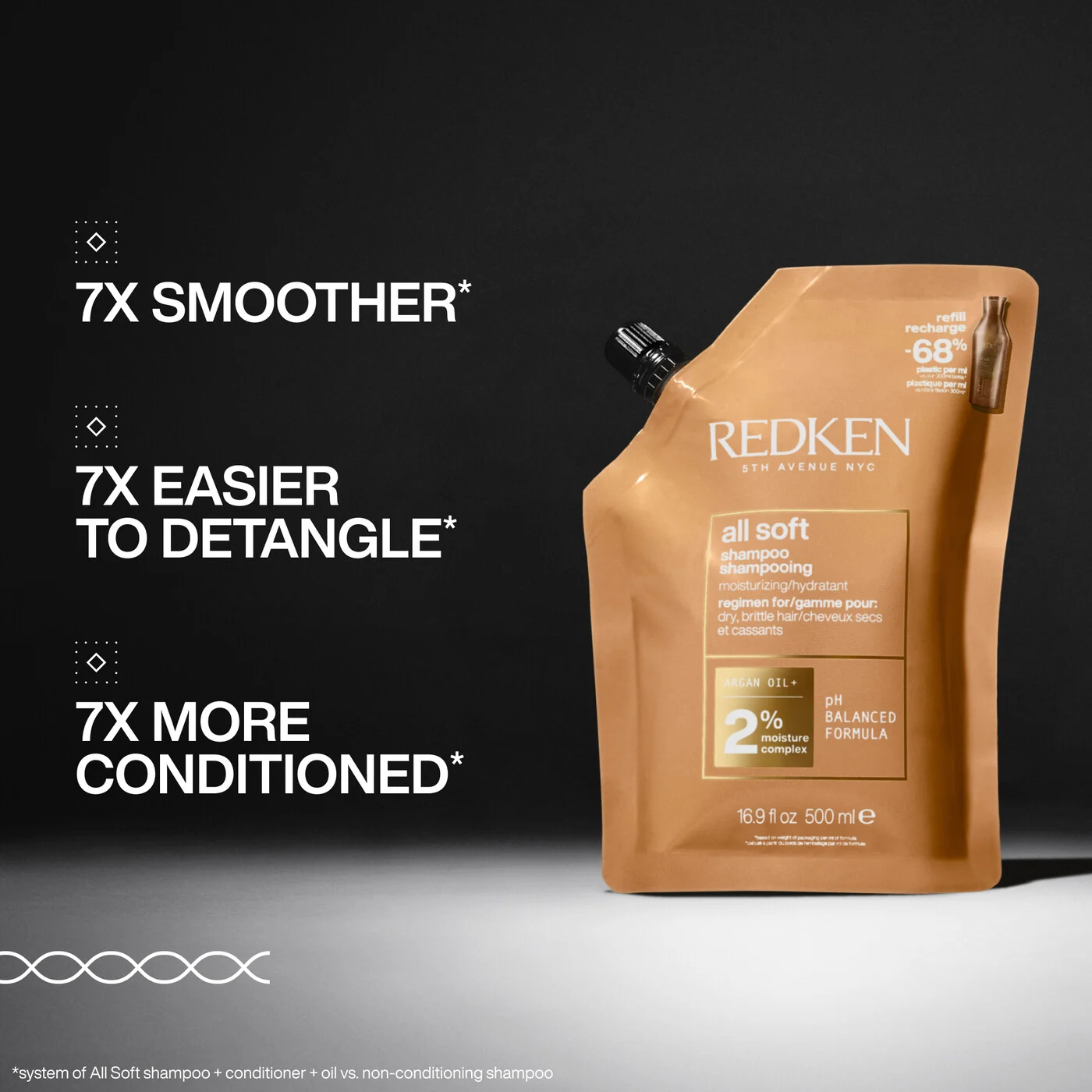 Redken-2025-Refill-All-Soft-Shampoo-Ecom-ATF-Benefits-2000×2000