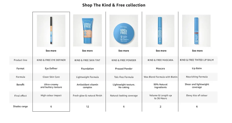 Rimmel Kind and Free Eye Definer Pencil молив за очи 34
