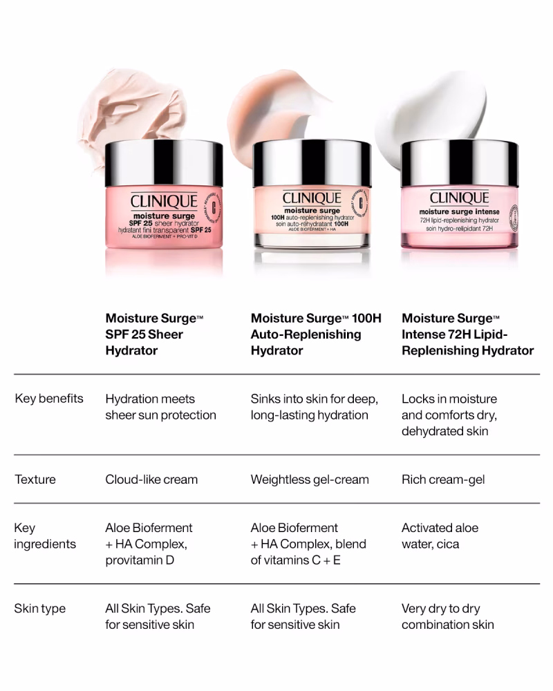 Clinique Moisture Surge™ SPF 25 Sheer Hydrator хидрирачка крема за сите типови кожа со SPF 25 - 50мл 4