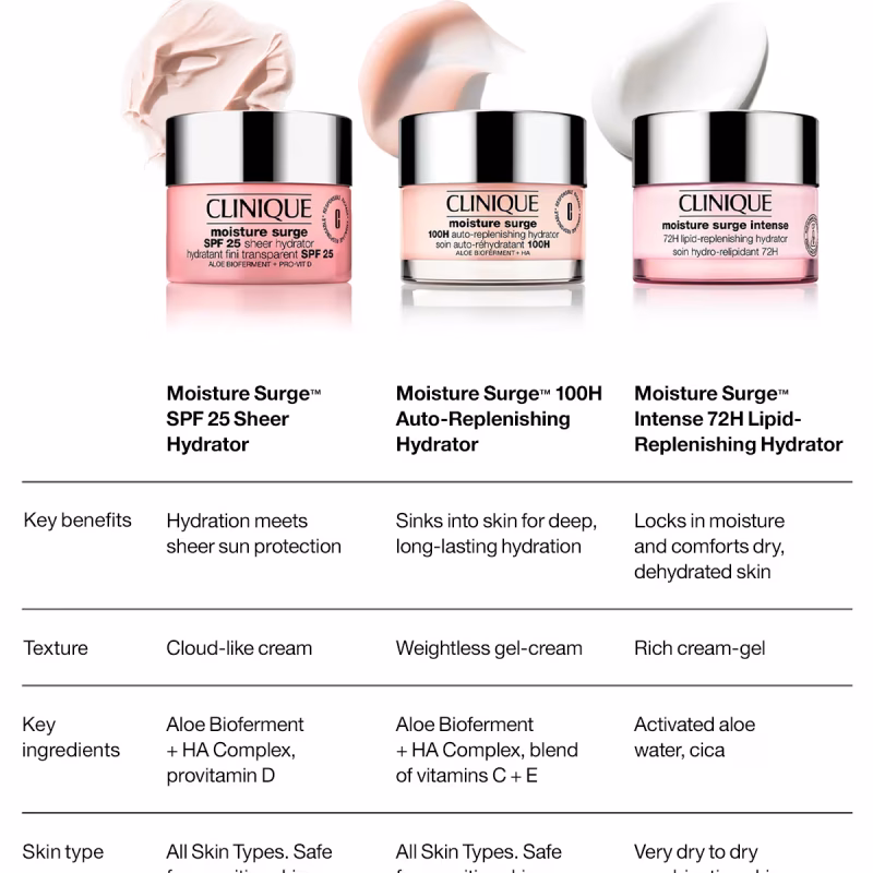 Clinique Moisture Surge™ SPF 25 Sheer Hydrator хидрирачка крема за сите типови кожа со SPF 25 - 50мл - Image 3