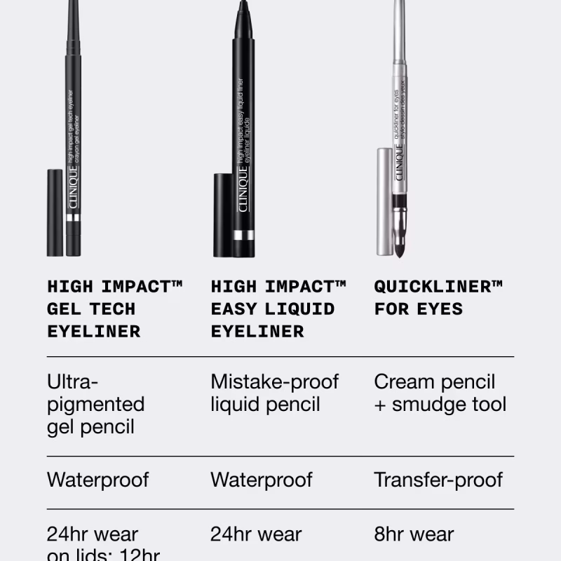 Clinique High Impact™ Gel Tech Eyeliner 0.35g - Image 9